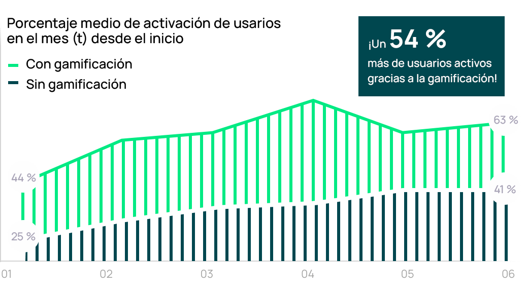 Formación de hábitos seguros